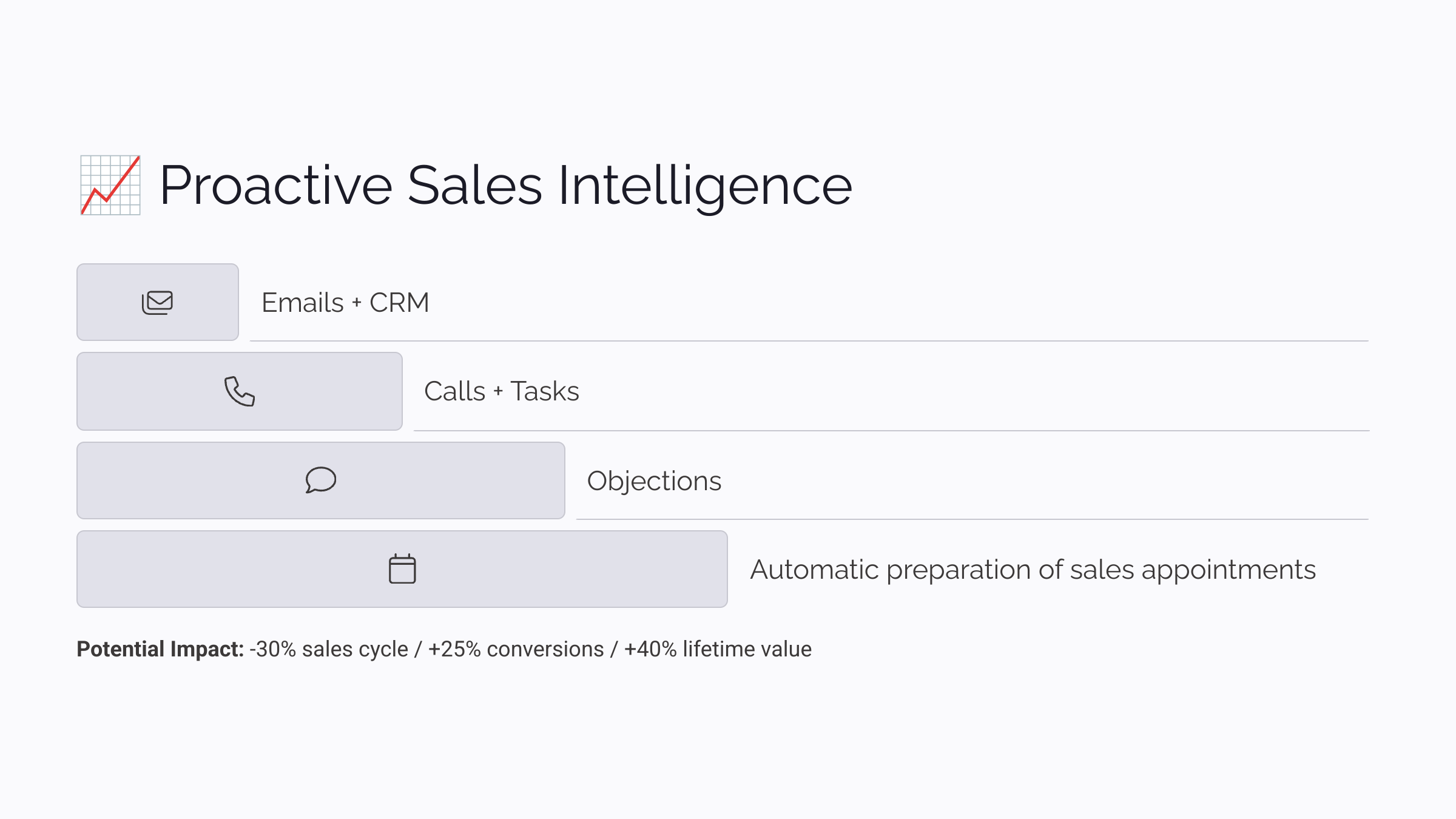 Proactive Sales Intelligence