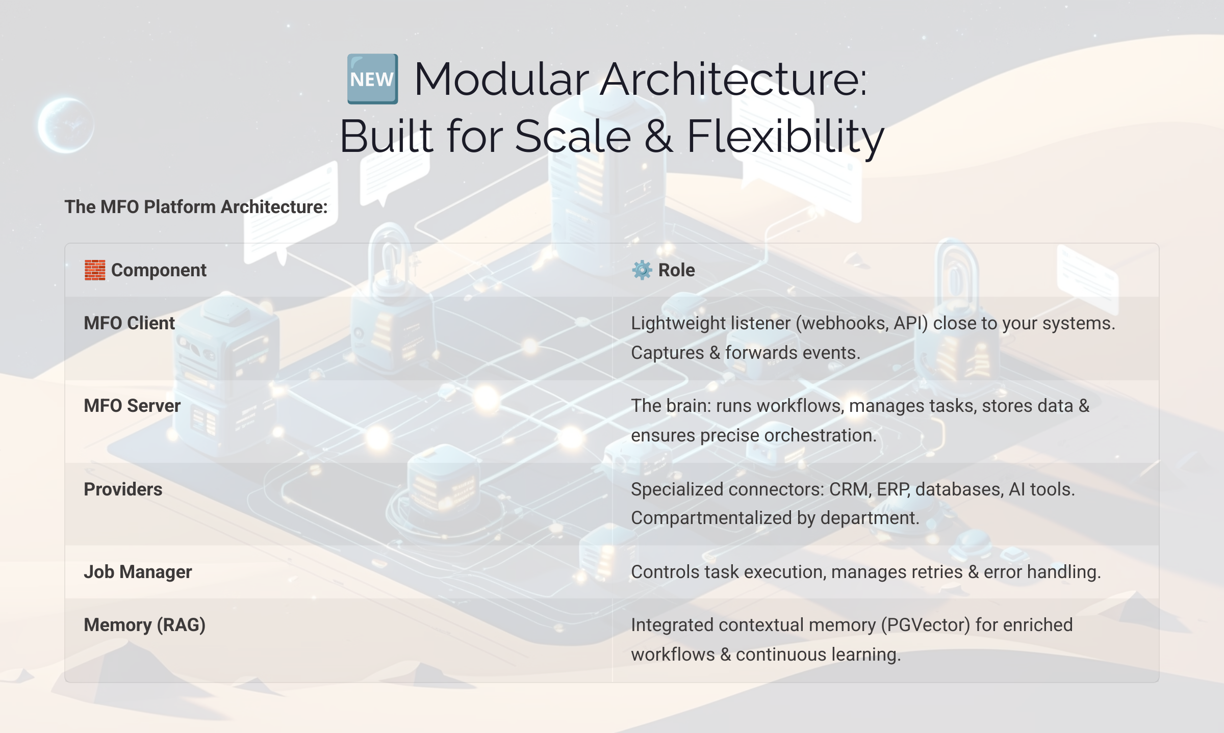 Modular Architecture Built for Scale and Flexibility
