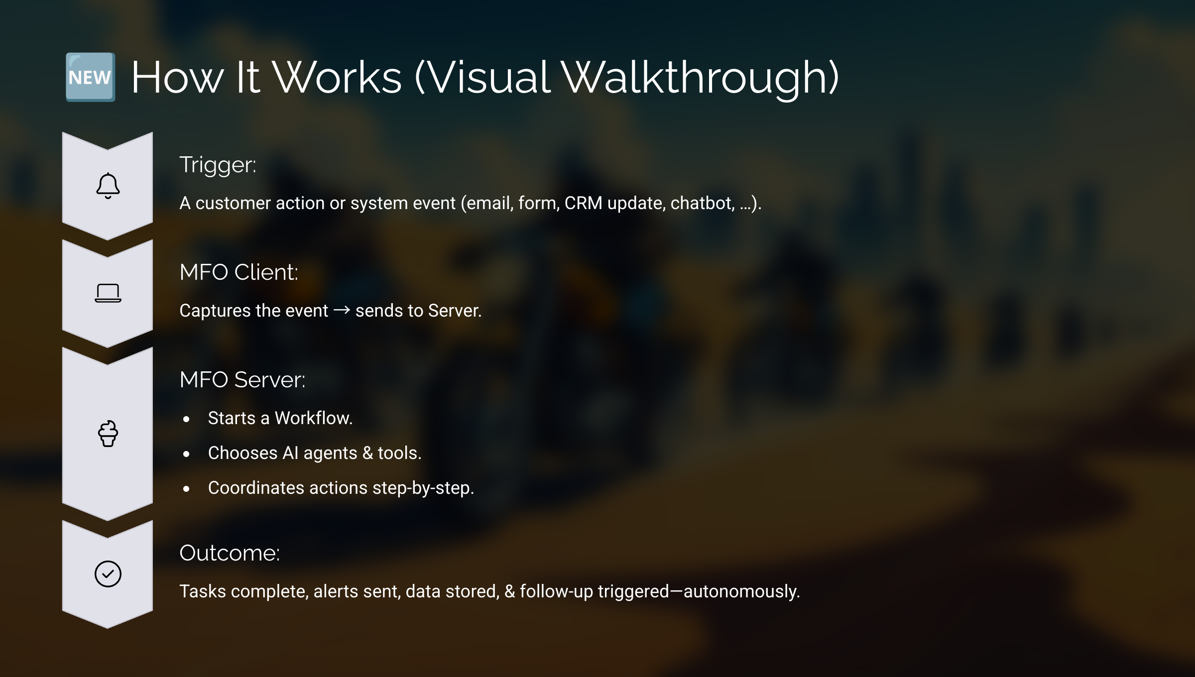 How It Works Visual Walkthrough