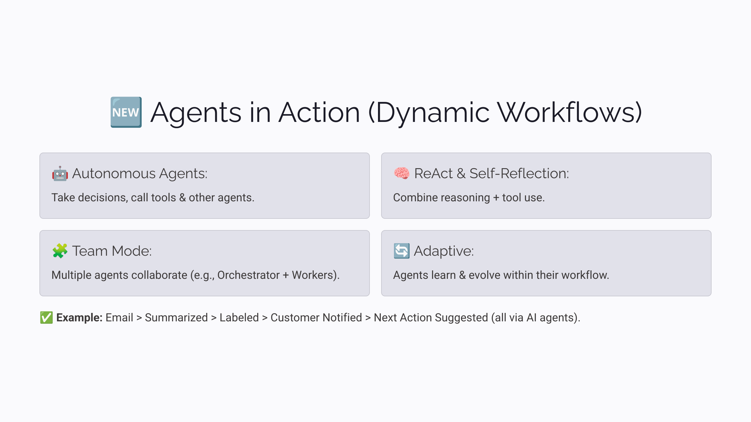 Agents in Action Dynamic Workflows