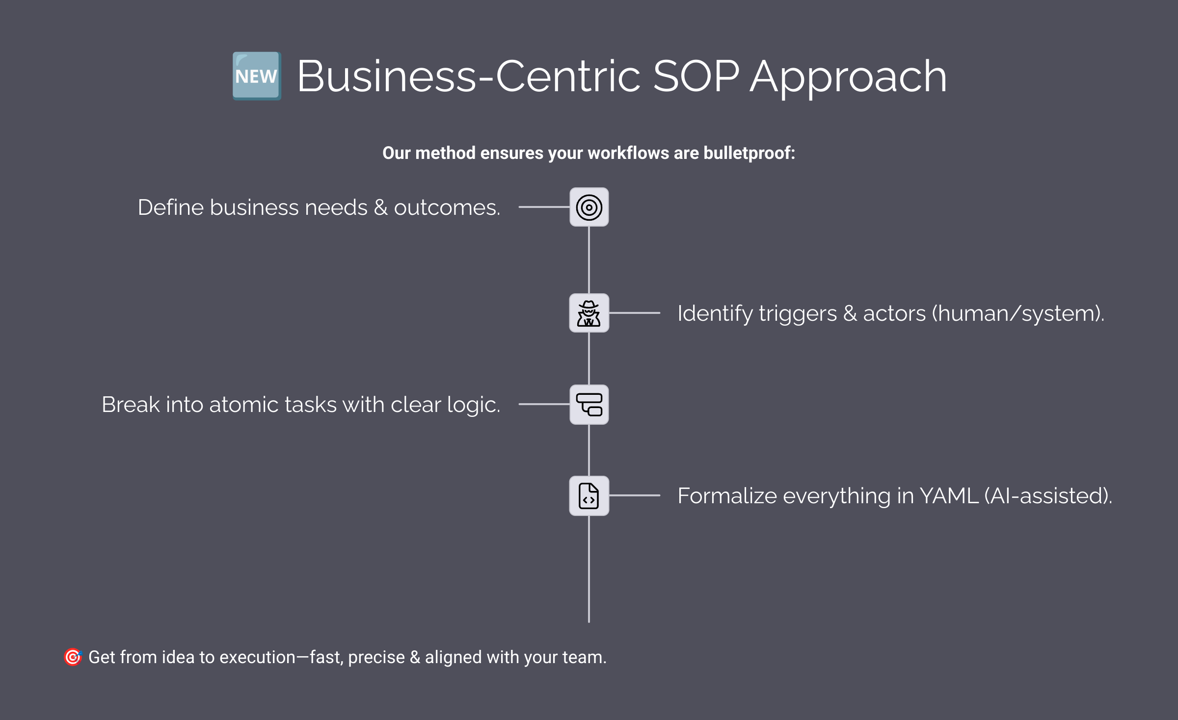 Business Centric SOP Approach