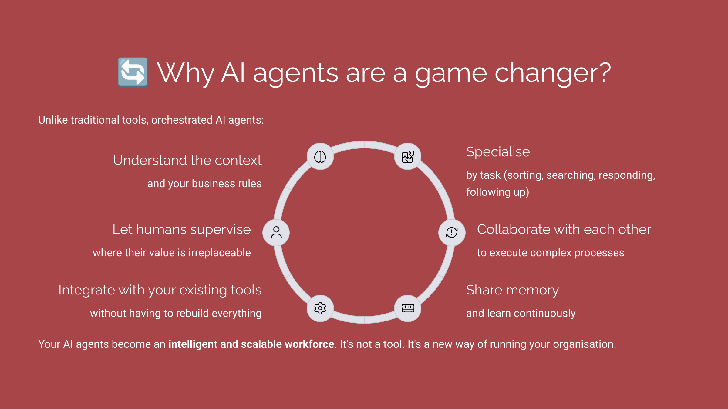 Why AI agents are a game changer
