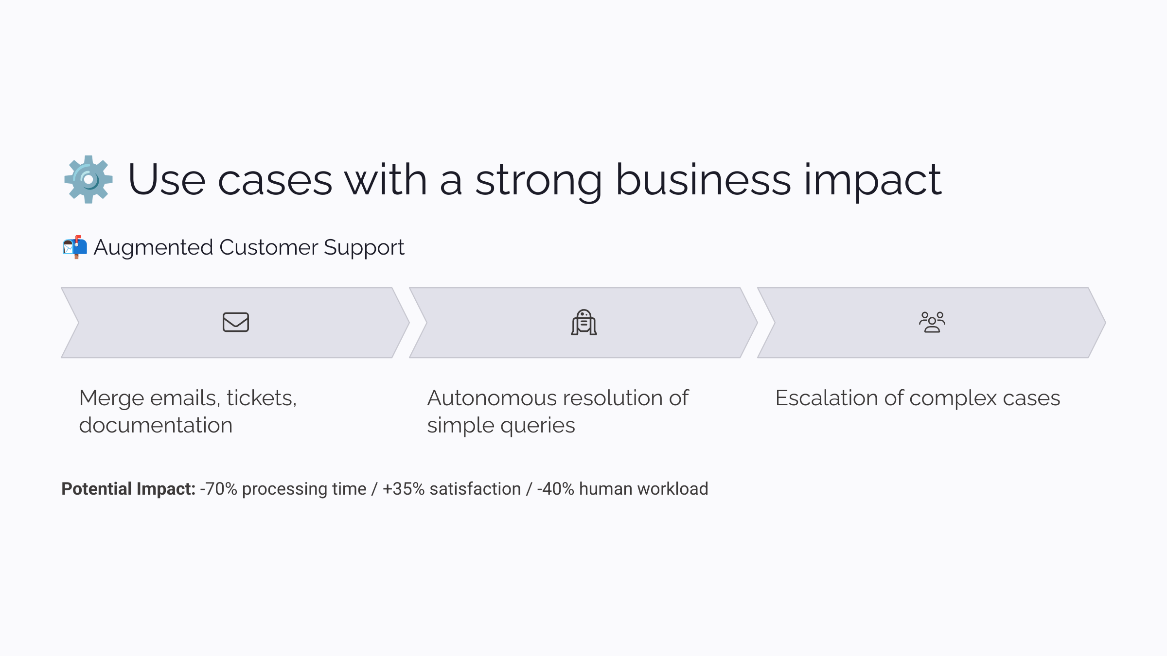 Use cases with a strong business impact