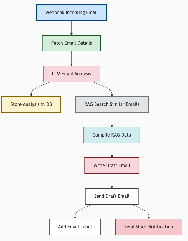Mermaid Diagram from YAML