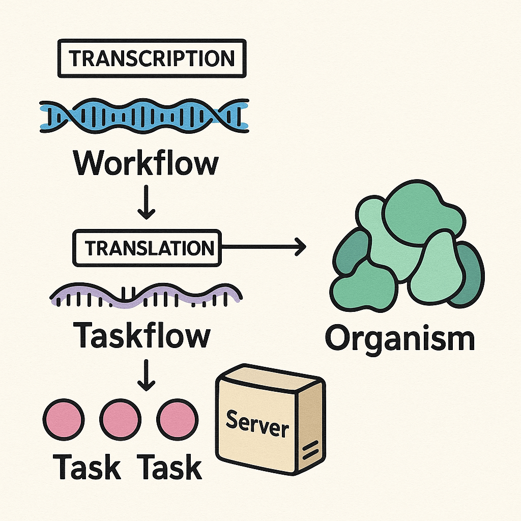 mitochondria and workflow
